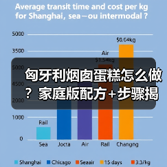 匈牙利烟囱蛋糕怎么做?家庭版配方+步骤揭秘,轻松复刻网红甜点!(图2) 匈牙利烟囱蛋糕怎么做?家庭版配方+步骤揭秘,轻松复刻网红甜点!(图2)
