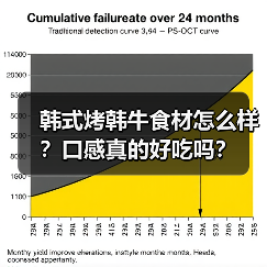 韩式烤韩牛食材怎么样?口感真的好吃吗?(图3) 韩式烤韩牛食材怎么样?口感真的好吃吗?(图3)