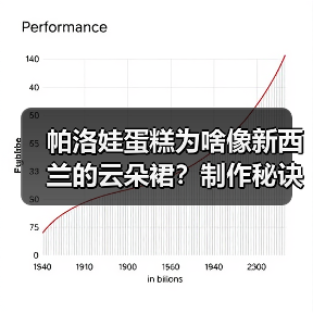 帕洛娃蛋糕为啥像新西兰的云朵裙?制作秘诀+文化冷知识!☁️(图3) 帕洛娃蛋糕为啥像新西兰的云朵裙?制作秘诀+文化冷知识!☁️(图3)