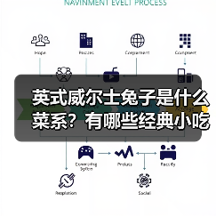 英式威尔士兔子是什么菜系？有哪些经典小吃值得尝试？