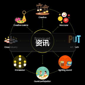 资讯（图2）