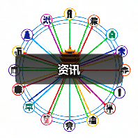资讯（图3）