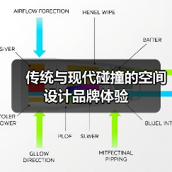 传统与现代碰撞的空间设计品牌体验(图3) 传统与现代碰撞的空间设计品牌体验(图3)