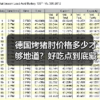 德国烤猪肘价格多少才够地道?好吃点到底藏在哪?(图2) 德国烤猪肘价格多少才够地道?好吃点到底藏在哪?(图2)