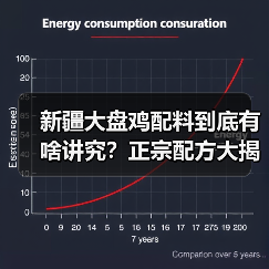 新疆大盘鸡配料到底有啥讲究?正宗配方大揭秘!️(图2) 新疆大盘鸡配料到底有啥讲究?正宗配方大揭秘!️(图2)