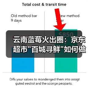云南蓝莓火出圈：京东超市