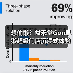 想偷懒？益禾堂Gon旱獭超级门店沉浸式体验全记录（图2）