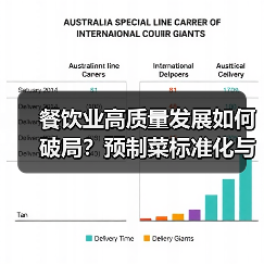 餐饮业高质量发展如何破局？预制菜标准化与定制化服务引领行业升级（图2）