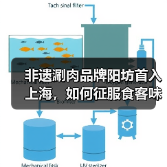 非遗涮肉品牌阳坊首入上海,如何征服食客味蕾?(图4) 非遗涮肉品牌阳坊首入上海,如何征服食客味蕾?(图4)