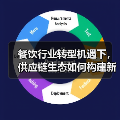 餐饮行业转型机遇下，供应链生态如何构建新未来？（图2）