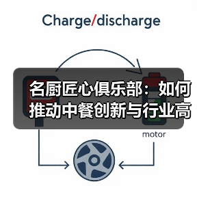 名厨匠心俱乐部：如何推动中餐创新与行业高质量发展？（图3）