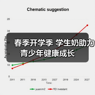 春季开学季 学生奶助力青少年健康成长（图2）