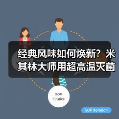 经典风味如何焕新？米其林大师用超高温灭菌稀奶油解锁法式美味