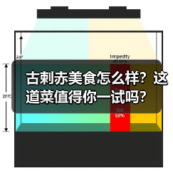 古剌赤美食怎么样？这道菜值得你一试吗？