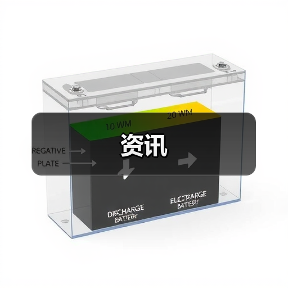 资讯