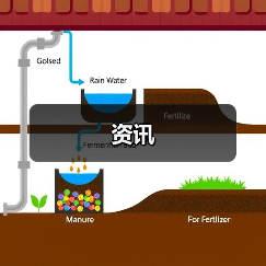 资讯