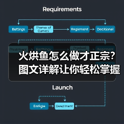 火烘鱼怎么做才正宗?图文详解让你轻松掌握这道经典江湖菜!(图3) 火烘鱼怎么做才正宗?图文详解让你轻松掌握这道经典江湖菜!(图3)