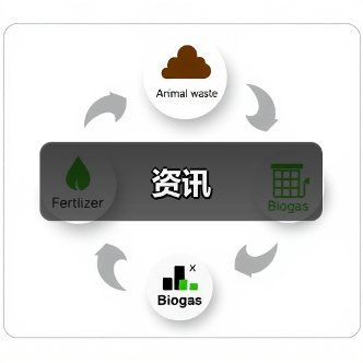 资讯