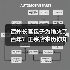 德州长官包子为啥火了百年?正宗店来历你知道吗?(图1) 德州长官包子为啥火了百年?正宗店来历你知道吗?(图1)