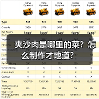 夹沙肉是哪里的菜?怎么制作才地道?(图2) 夹沙肉是哪里的菜?怎么制作才地道?(图2)