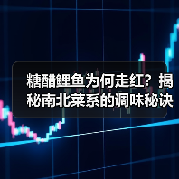 糖醋鲤鱼为何走红?揭秘南北菜系的调味秘诀(图1) 糖醋鲤鱼为何走红?揭秘南北菜系的调味秘诀(图1)