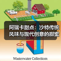 阿瑞卡甜点：沙特传统风味与现代创意的甜蜜邂逅（图2）