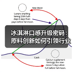 冰淇淋口感升级密码：原料创新如何引领行业新趋势（图2）