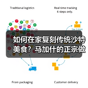 马加什传统风味揭秘：如何自制地道沙特美食？-哉互尼烹饪网