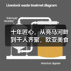 十年匠心,从亮马河畔到千人齐聚,欧亚美食文化盛宴如何引爆京城?(图3) 十年匠心,从亮马河畔到千人齐聚,欧亚美食文化盛宴如何引爆京城?(图3)