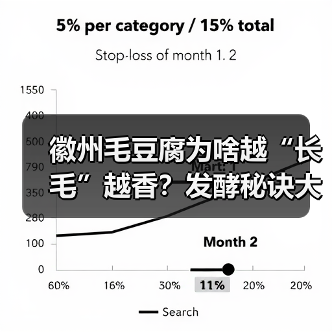 徽州毛豆腐为啥越“长毛”越香？发酵秘诀大公开！