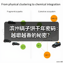 滨州锅子饼千年密码:越嚼越香的秘密?(图1) 滨州锅子饼千年密码:越嚼越香的秘密?(图1)