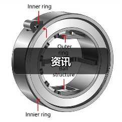 资讯