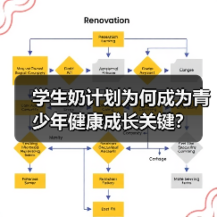 学生奶计划为何成为青少年健康成长关键?(图3) 学生奶计划为何成为青少年健康成长关键?(图3)