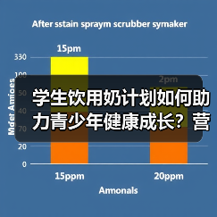 学生饮用奶计划如何助力青少年健康成长?营养与体育双重保障(图2) 学生饮用奶计划如何助力青少年健康成长?营养与体育双重保障(图2)