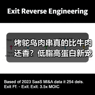 烤鸵鸟肉串真的比牛肉还香？低脂高蛋白新宠
