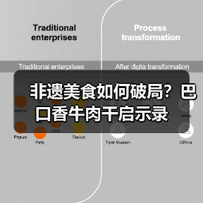 非遗美食如何破局?巴口香牛肉干启示录(图1) 非遗美食如何破局?巴口香牛肉干启示录(图1)