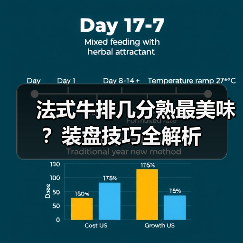 法式牛排几分熟最美味？装盘技巧全解析