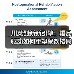 川菜创新新引擎：爆品驱动如何重塑餐饮格局？（图4）