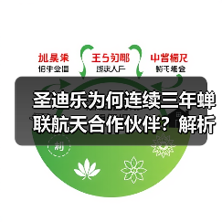 圣迪乐为何连续三年蝉联航天合作伙伴?解析航天标准蛋品的品质突围(图4) 圣迪乐为何连续三年蝉联航天合作伙伴?解析航天标准蛋品的品质突围(图4)