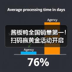 酱板鸭全国销量第一!扫码赢黄金活动开启(图3) 酱板鸭全国销量第一!扫码赢黄金活动开启(图3)