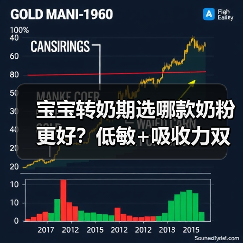 宝宝转奶期选哪款奶粉更好?低敏+吸收力双保障(图2) 宝宝转奶期选哪款奶粉更好?低敏+吸收力双保障(图2)
