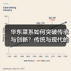 华东菜系如何突破传承与创新？传统与现代的味觉博弈（图2）
