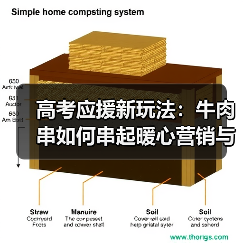 高考应援新玩法:牛肉串如何串起暖心营销与商业温度(图2) 高考应援新玩法:牛肉串如何串起暖心营销与商业温度(图2)
