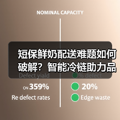 短保鲜奶配送难题如何破解？智能冷链助力品质升级（图3）