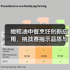橄榄油中餐烹饪创新应用，挑战赛揭示品质与融合新可能