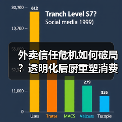 外卖信任危机如何破局？透明化后厨重塑消费信心（图4）