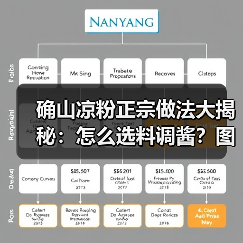 确山凉粉正宗做法大揭秘：怎么选料调酱？图文教程教你复刻地道风味！