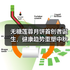 无糖莲蓉月饼首创者诞生,健康趋势重塑中秋市场(图4) 无糖莲蓉月饼首创者诞生,健康趋势重塑中秋市场(图4)