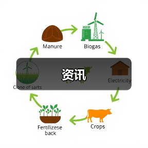 资讯