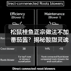 松鼠桂鱼正宗做法不加番茄酱？揭秘酸甜灵魂秘方（图3）